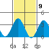 Safe Harbor tide chart for Tuesday, February 9, 2021