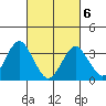 Safe Harbor tide chart for Saturday, March 6, 2021