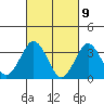 Safe Harbor tide chart for Tuesday, March 9, 2021