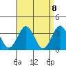 Safe Harbor tide chart for Thursday, April 8, 2021