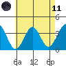 Safe Harbor tide chart for Tuesday, May 11, 2021