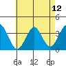 Safe Harbor tide chart for Wednesday, May 12, 2021