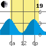 Safe Harbor tide chart for Wednesday, May 19, 2021