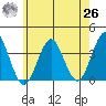 Safe Harbor tide chart for Wednesday, May 26, 2021