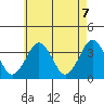 Safe Harbor tide chart for Friday, May 7, 2021