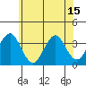 Safe Harbor tide chart for Tuesday, June 15, 2021