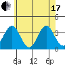 Safe Harbor tide chart for Thursday, June 17, 2021