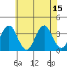 Safe Harbor tide chart for Thursday, July 15, 2021