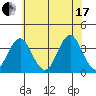 Safe Harbor tide chart for Saturday, July 17, 2021