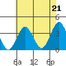 Safe Harbor tide chart for Wednesday, July 21, 2021