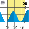 Safe Harbor tide chart for Friday, July 23, 2021
