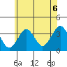 Safe Harbor tide chart for Tuesday, July 6, 2021