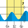 Safe Harbor tide chart for Wednesday, July 7, 2021