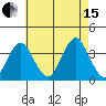Safe Harbor tide chart for Sunday, August 15, 2021