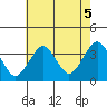 Safe Harbor tide chart for Thursday, August 5, 2021