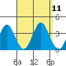 Safe Harbor tide chart for Saturday, September 11, 2021