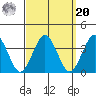 Safe Harbor tide chart for Monday, September 20, 2021