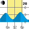 Safe Harbor tide chart for Tuesday, September 28, 2021