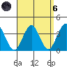 Safe Harbor tide chart for Monday, September 6, 2021