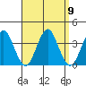 Safe Harbor tide chart for Thursday, September 9, 2021