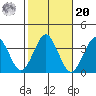 Safe Harbor tide chart for Wednesday, October 20, 2021