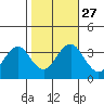 Safe Harbor tide chart for Wednesday, October 27, 2021