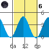 Safe Harbor tide chart for Wednesday, October 6, 2021