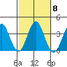 Safe Harbor tide chart for Friday, October 8, 2021