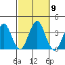 Safe Harbor tide chart for Saturday, October 9, 2021