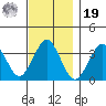 Safe Harbor tide chart for Friday, November 19, 2021