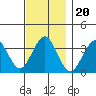 Safe Harbor tide chart for Saturday, November 20, 2021