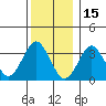 Safe Harbor tide chart for Wednesday, December 15, 2021