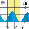 Safe Harbor tide chart for Saturday, December 18, 2021
