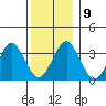 Safe Harbor tide chart for Thursday, December 9, 2021