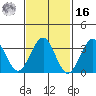 Safe Harbor tide chart for Wednesday, February 16, 2022