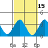 Safe Harbor tide chart for Tuesday, March 15, 2022