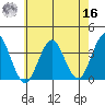 Safe Harbor tide chart for Monday, May 16, 2022