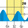 Safe Harbor tide chart for Friday, May 20, 2022