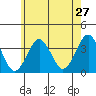 Safe Harbor tide chart for Friday, May 27, 2022