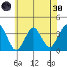 Safe Harbor tide chart for Monday, May 30, 2022