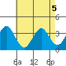 Safe Harbor tide chart for Thursday, May 5, 2022