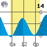 Safe Harbor tide chart for Tuesday, June 14, 2022