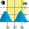 Safe Harbor tide chart for Monday, June 20, 2022