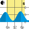 Safe Harbor tide chart for Wednesday, July 6, 2022