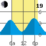 Safe Harbor tide chart for Friday, August 19, 2022