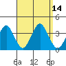 Safe Harbor tide chart for Wednesday, September 14, 2022