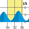 Safe Harbor tide chart for Thursday, September 15, 2022