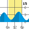 Safe Harbor tide chart for Saturday, October 15, 2022