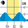 Safe Harbor tide chart for Wednesday, November 16, 2022