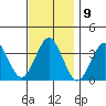 Safe Harbor tide chart for Wednesday, November 9, 2022